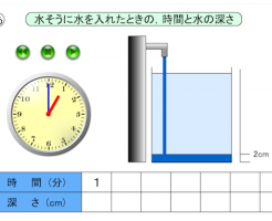 時間と水の高さ