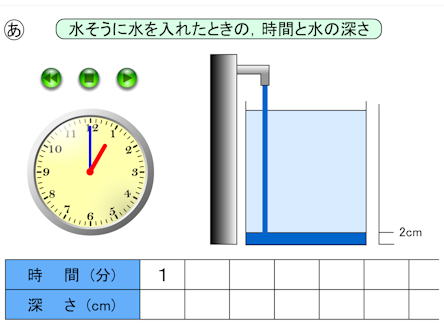 算数科６年 比例 導入学習用教材ソフトを使った授業 Note Board