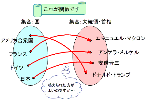 算数科「関数の考え」を学ぶよさと指導のポイント