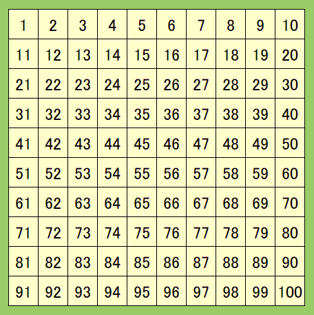 小学校算数科数学的な考え方 演繹的な考え方 Note Board