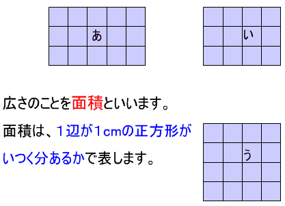 Area comparison