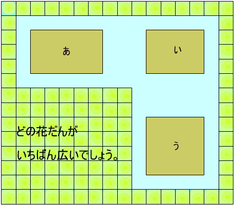 Comparison of flowerbed area