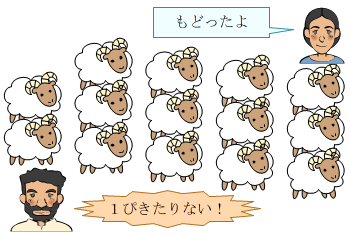 羊の数