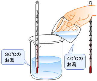 お湯の温度