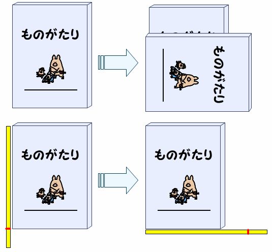 算数科領域「測定」４つの比較・測定と指導の要点