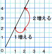 数学的な見方・考え方「数量関係・関数」第６学年「比例」実践例