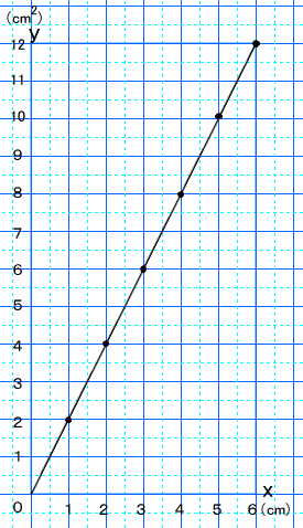 hirei-graph