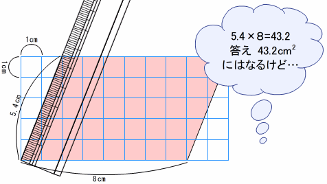 類推の精度を高める数学的な見方・考え方の働かせ方