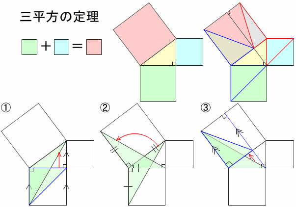 sanheihou