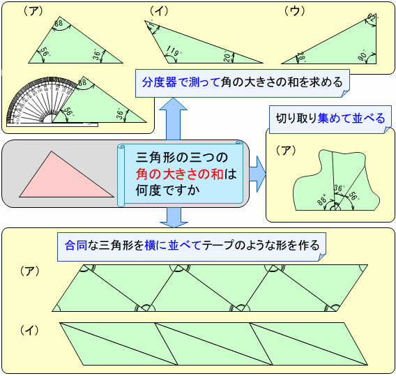 小学校算数科数学的な考え方「類推的な考え方」