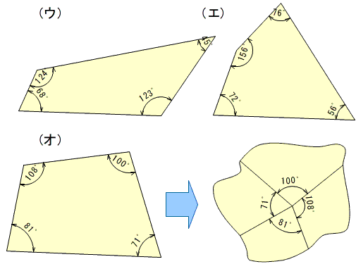 小学校算数科数学的な考え方「帰納的な考え方」