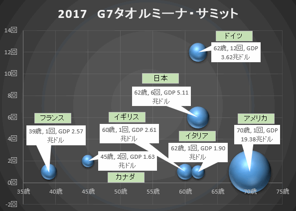 summitgdp