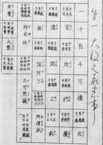 数，数字，数詞の違いと数が分かること