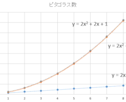 pythagoras-number2g