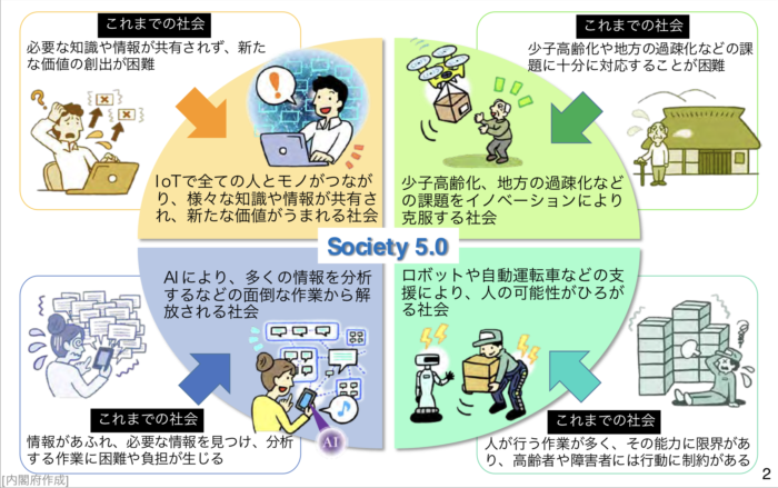 Society501