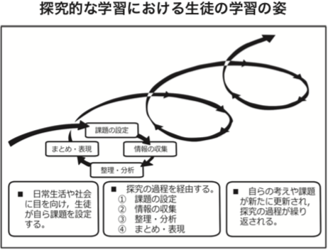 sougou-jh-tankyuu