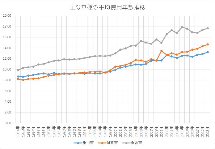 suii-1981-2018