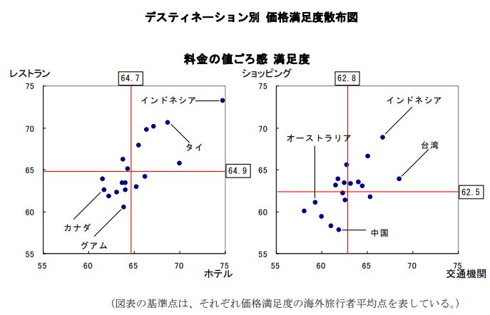 相関図 散布図 の意味とエクセルを使った作り方 Note Board