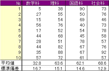 Calculation of correlation coefficient-1