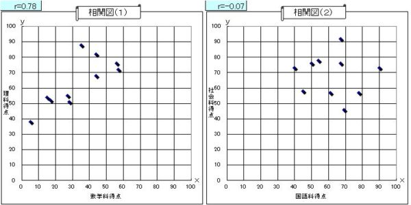 Calculation of correlation coefficient-2