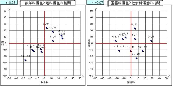 Calculation of correlation coefficient-4