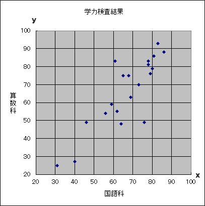 相関 性 意味