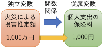 Estimated amount and insurance premium function