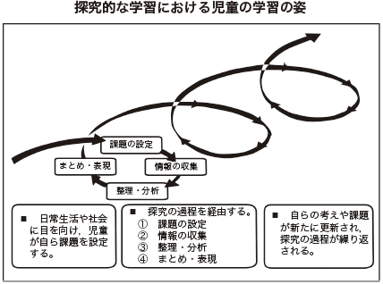 Explicit learning1