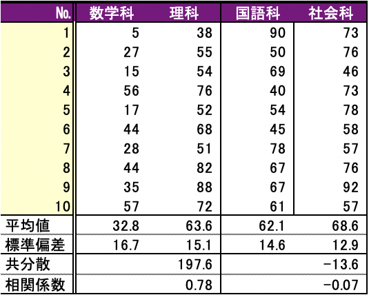 相関 性 意味