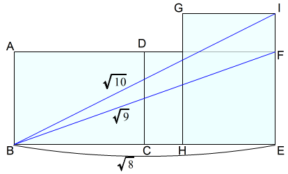 無理数を作る8-10