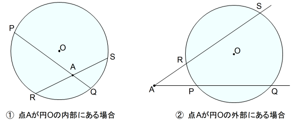 方べきの定理　円内