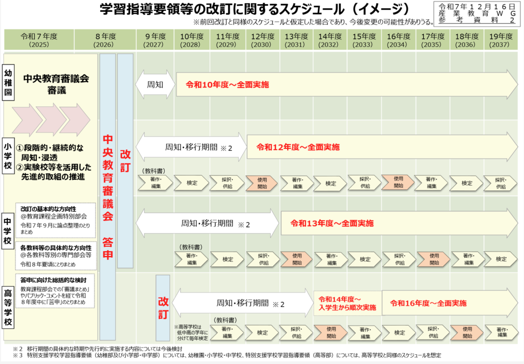学習指導要領等の改訂に関するスケジュール
