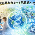自律型AIが導く教育行政の刷新：学習指導要領の3〜4年周期改訂への転換