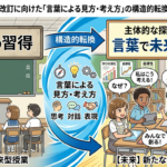 次期学習指導要領改訂に向けた「言葉による見方・考え方」の構造的転換と授業実践の展望