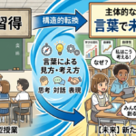 生成AI時代の国語科改革：小中高の「言葉による見方・考え方」新授業案