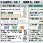 学習指導要領における「目標構造」の新旧比較
