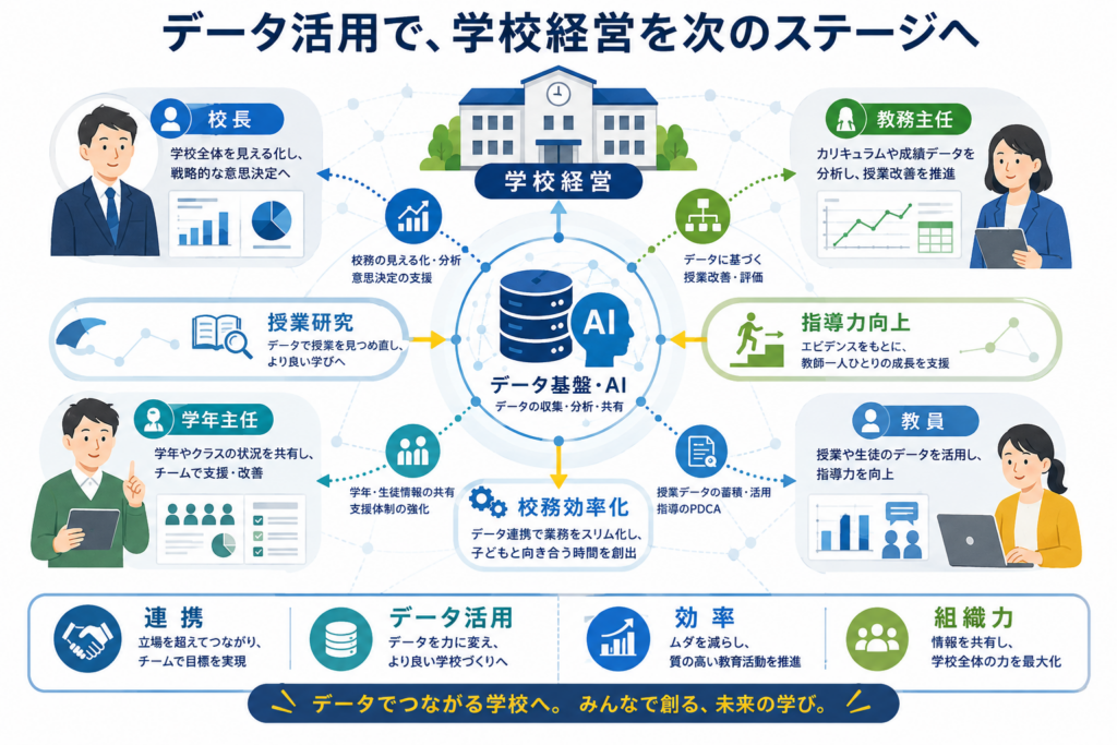 【教育行政提言】既存環境の工夫と将来的な周辺機器配備ロードマップの検討資料〜現行GIGA端末での活用から、マルチモーダル技術による授業支援・可視化への一提案〜