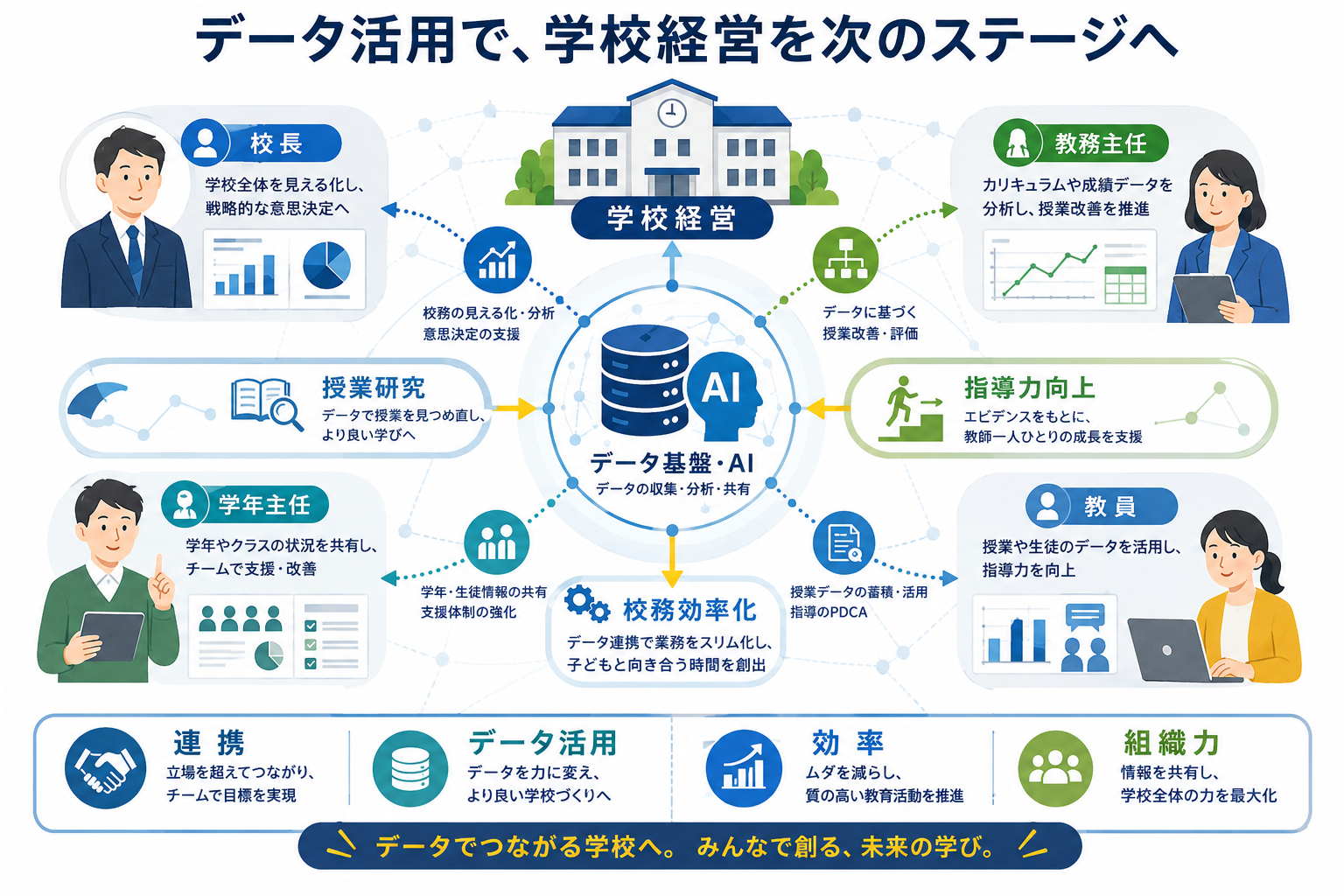 【教育行政提言】既存環境の工夫と将来的な周辺機器配備ロードマップの検討資料〜現行GIGA端末での活用から、マルチモーダル技術による授業支援・可視化への一提案〜