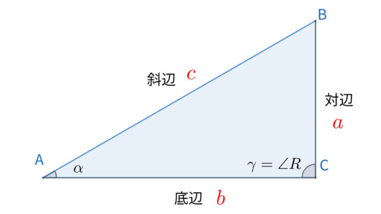 直角三角形の辺と角