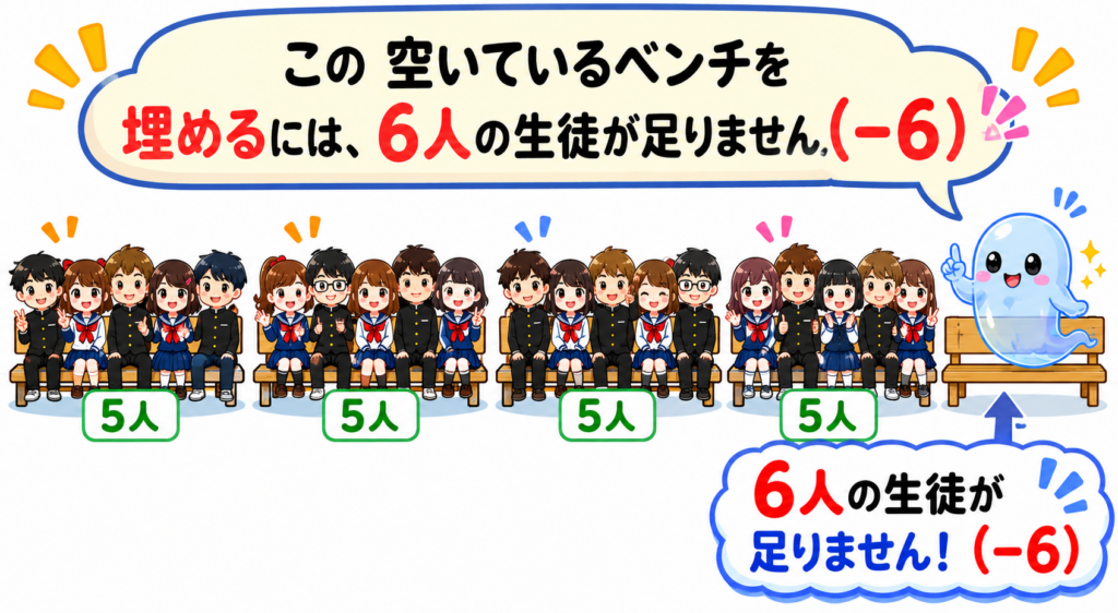 アプローチB:【長椅子対策】「お化け(空席)」を連れてくる法則