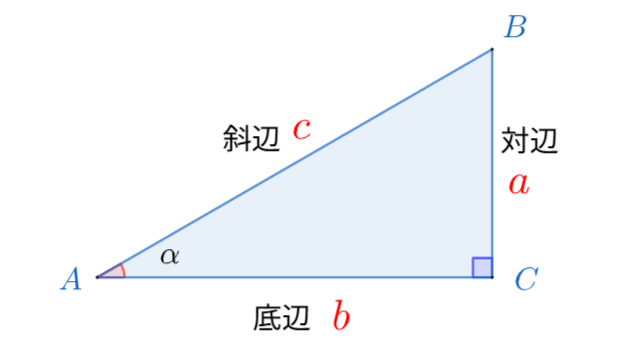 【数Ⅰ：基本】鋭角三角形における正弦\(sin\)･余弦\(cos\)･正接\(tan\)の意味と三角関数表の使い方