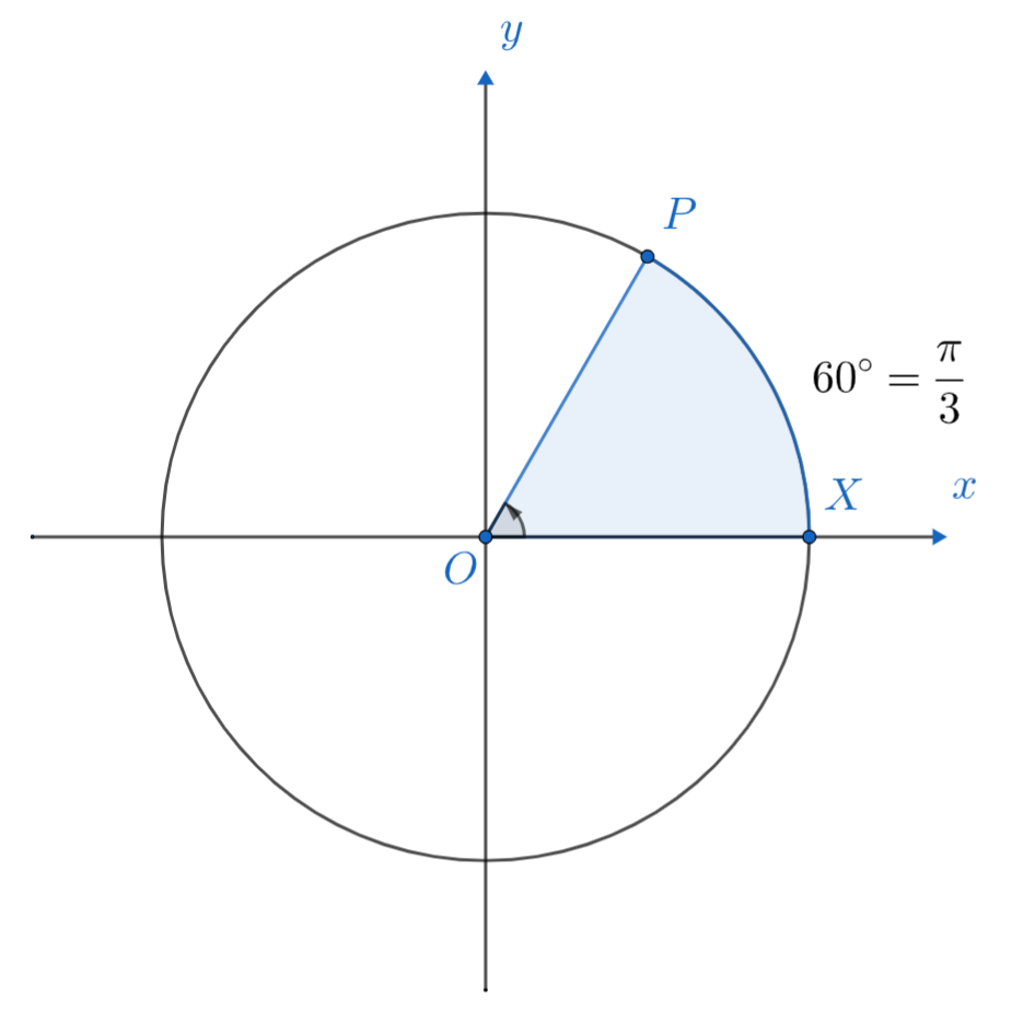 60°