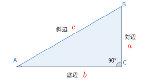三角比