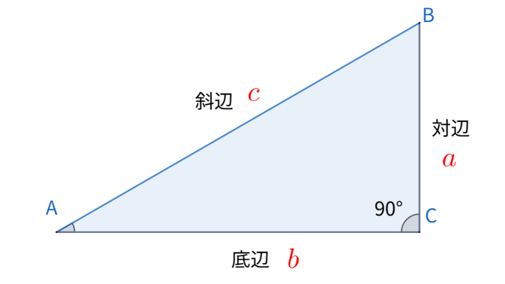 【数Ⅰ：基本】三角比　鋭角三角形における正弦\(sin\)･余弦\(cos\)･正接\(tan\)の意味